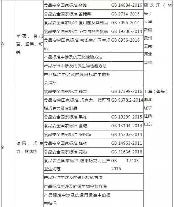 食品伙伴安全国标下载_食品安全管理制度文本下载_文本制度互构