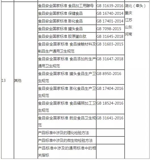 文本制度互构_食品安全管理制度文本下载_食品伙伴安全国标下载