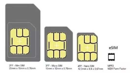 别了sim卡中国全面开通esim