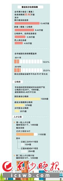 制图/王斌
