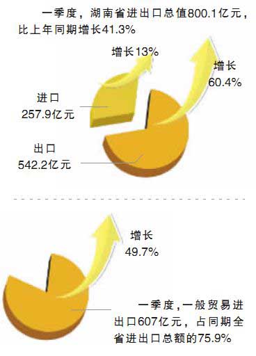 2019年全年经济形势_2019年1 3月船舶工业经济运行情况