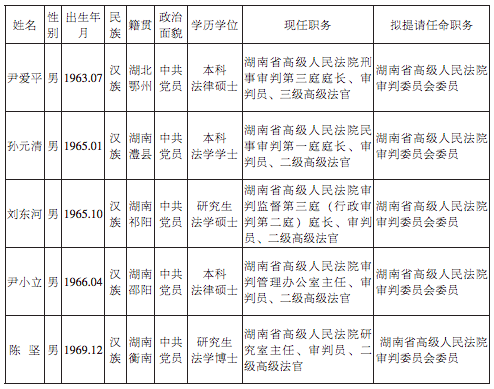 湖南省高级人民法院法律职务人员任前公示 新湖南www.hunanabc.com