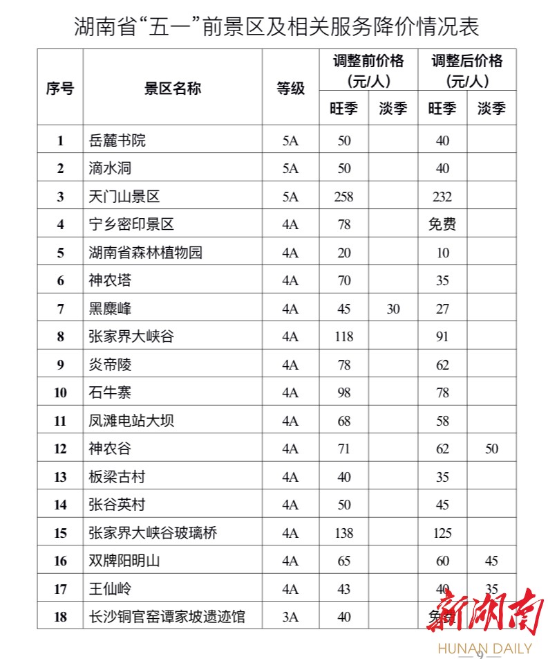 假期约起!湖南又有一大批景区五一前降价 新湖南www.hunanabc.com
