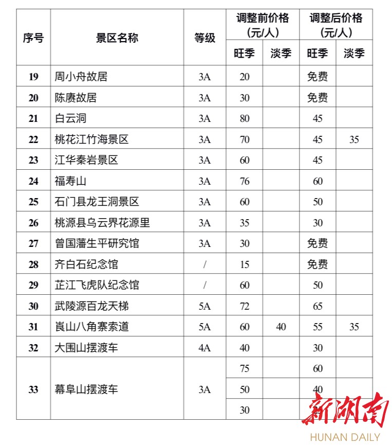 假期约起!湖南又有一大批景区五一前降价 新湖南www.hunanabc.com