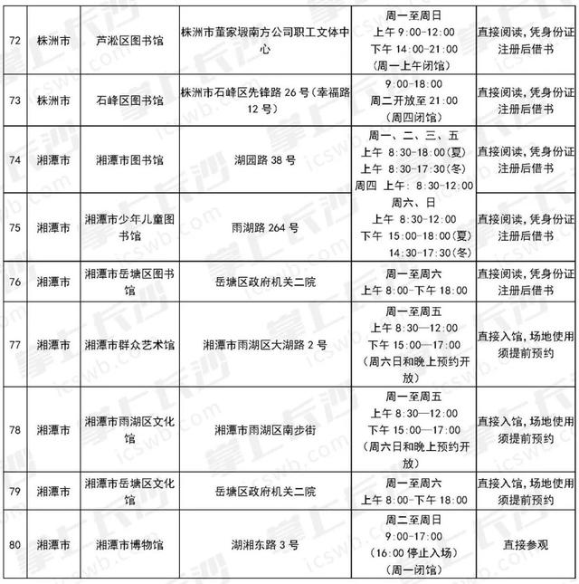 原来天心有这么多“口味独特”的文化场馆！丨长株潭免费文化场馆