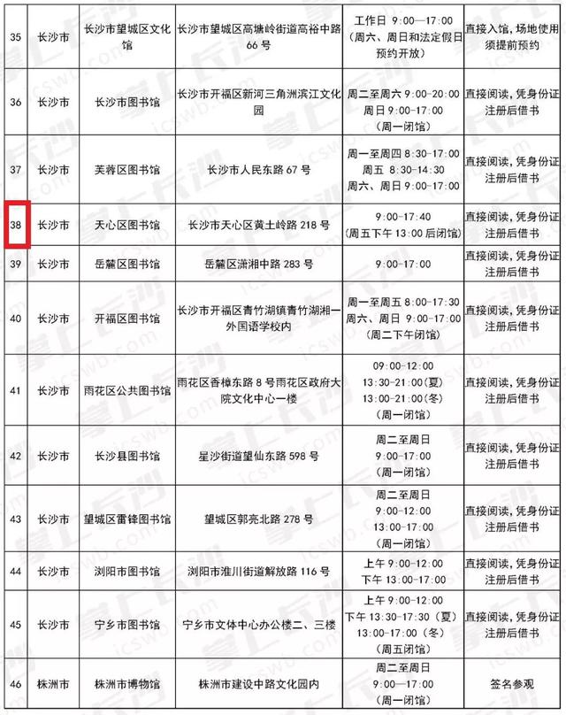 原来天心有这么多“口味独特”的文化场馆！丨长株潭免费文化场馆