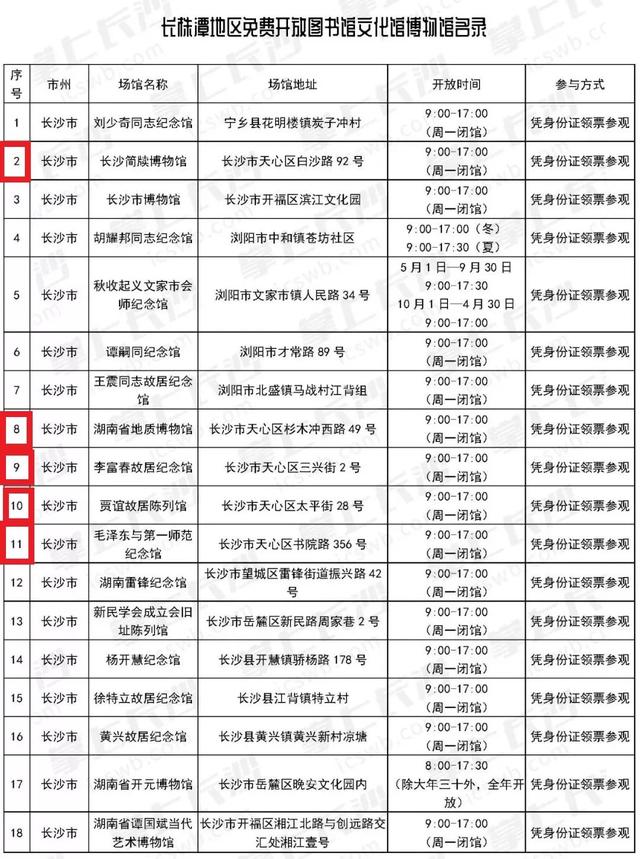 原来天心有这么多“口味独特”的文化场馆！丨长株潭免费文化场馆