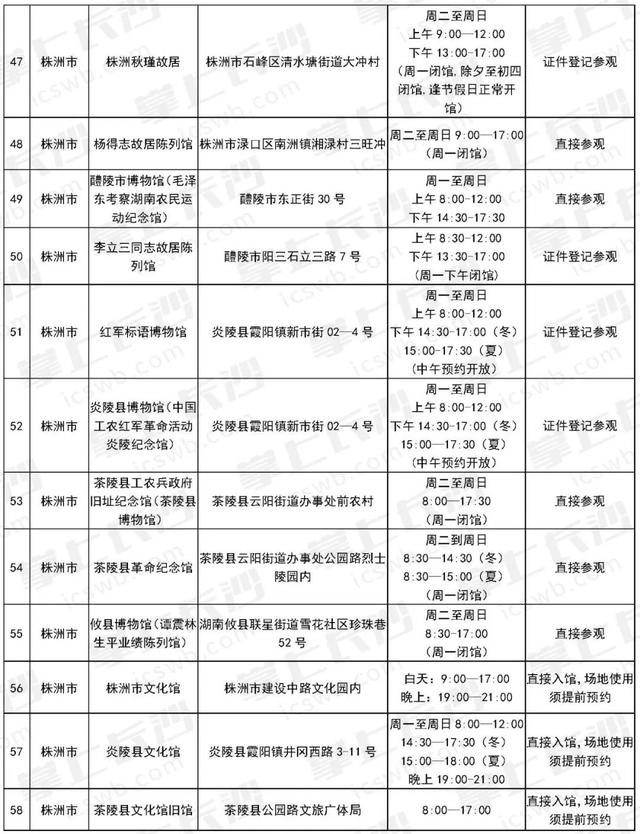 原来天心有这么多“口味独特”的文化场馆！丨长株潭免费文化场馆