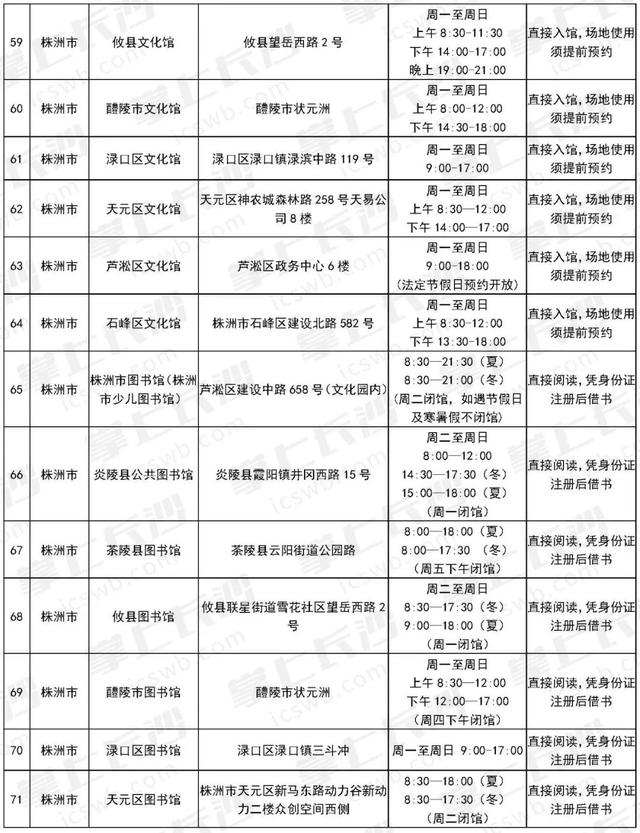 原来天心有这么多“口味独特”的文化场馆！丨长株潭免费文化场馆