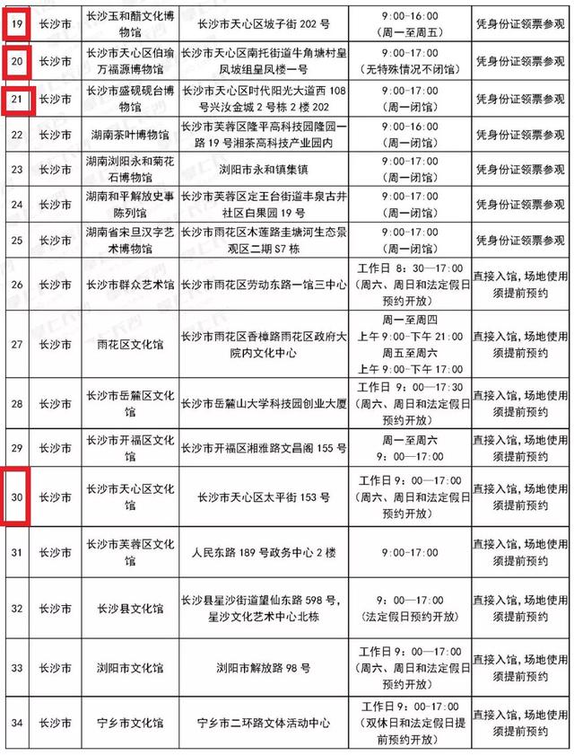 原来天心有这么多“口味独特”的文化场馆！丨长株潭免费文化场馆