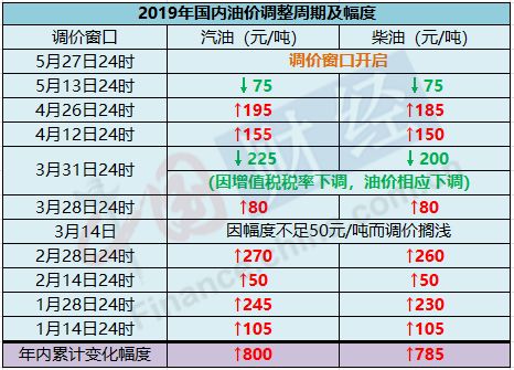 石油能带动gdp吗_东北全面放开生育能带动GDP吗 房价会涨吗(3)