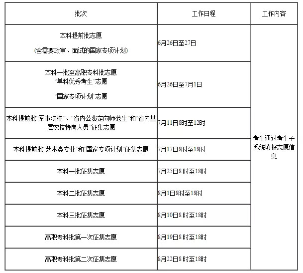 2019湖南高考志愿填报时间表