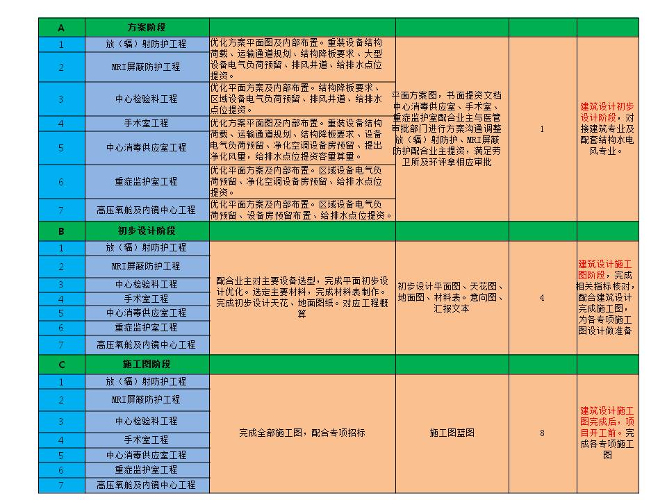 集约化、可生长——永顺县人民医院设计