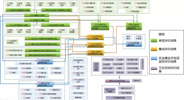 湖南省市,县"双评价"技术路线图