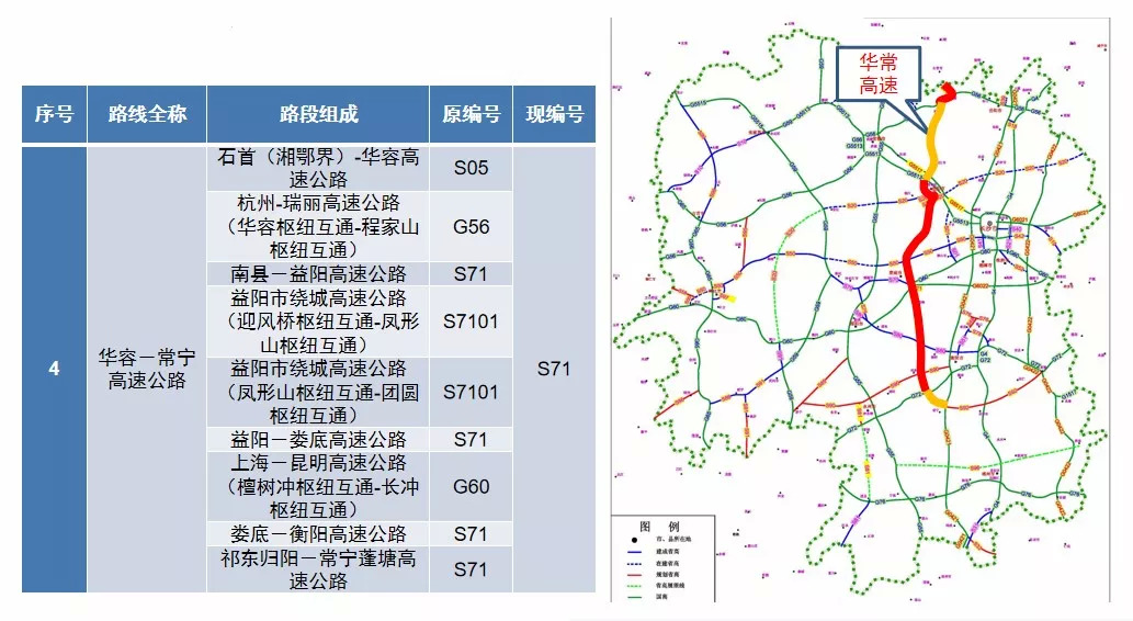 s71华常高速(华容-常宁,s20平洞高速(平江-洞口,s01宁韶高速(宁乡