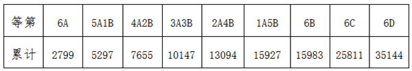 长沙市城区人口_长沙常住人口为10047914人全市第七次全国人口普查主要数据公