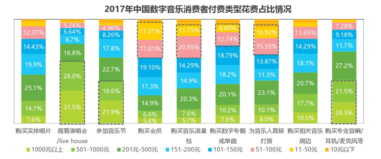 数字唱片的运营模式,数字唱片的运营模式有哪些