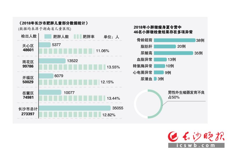 制图/王斌