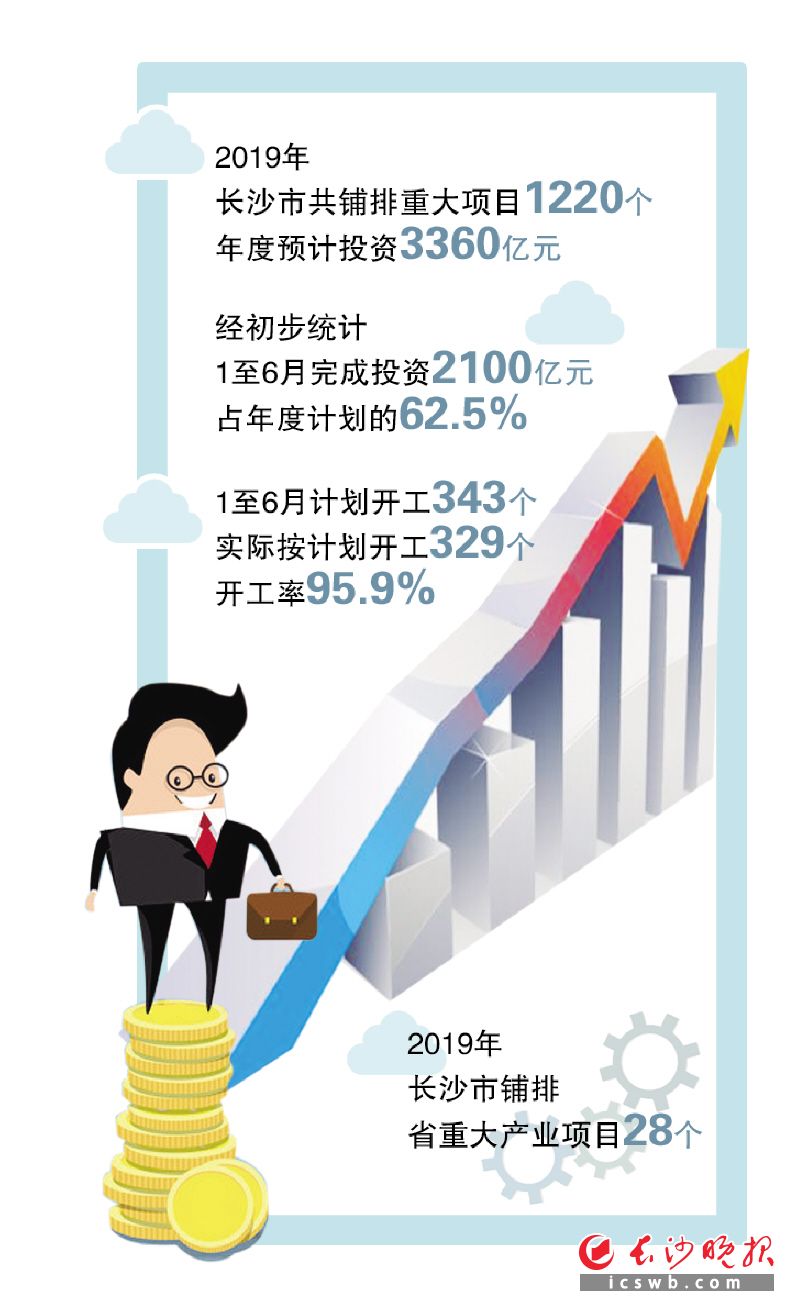 数说项目建设制图/何朝霞