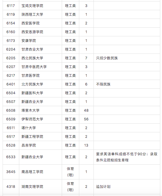 湖南省2019年普通高校招生本科二批征集志愿国家任务计划