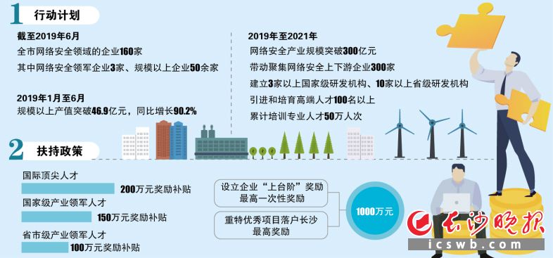 制图/王斌