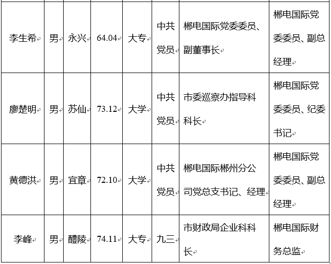 郴州市委管理干部任前公示公告