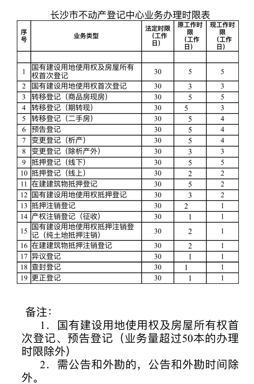 长沙外来人口有多少_几天后,长沙即将变成一个你不认识的城市(2)