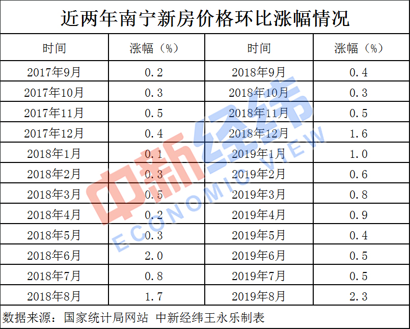 这个被住建部预警的城市房价领涨70城!未来楼市怎么调? - 楼市车市 - 新湖南
