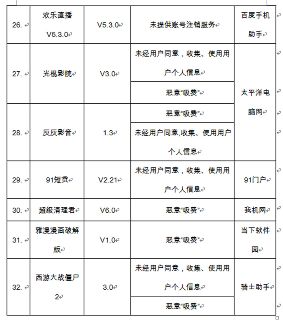 美团外卖、斗鱼直播、自如等32款软件上工信部黑名单