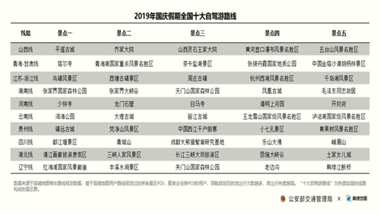 热门自驾游路线。图片来源：高德地图