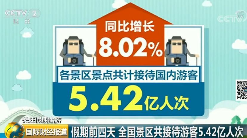 4天4526.3亿!国庆旅游消费创纪录 你贡献了多少? 新湖南www.hunanabc.com