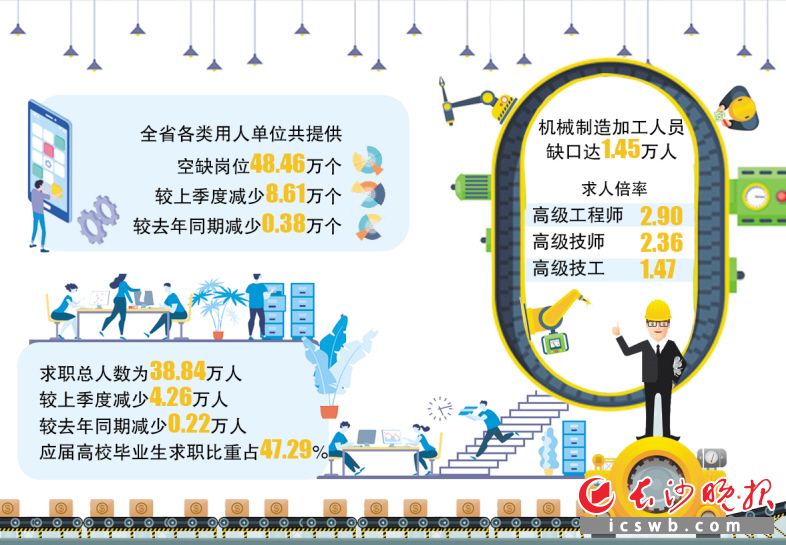 制图/易昊