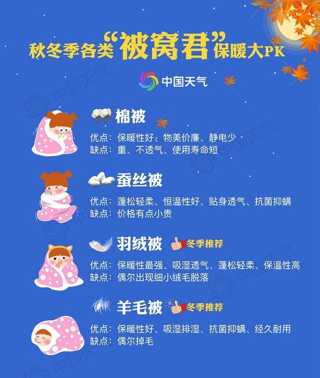 被子不够厚会给你冻透！速戳这份全国换被子预警