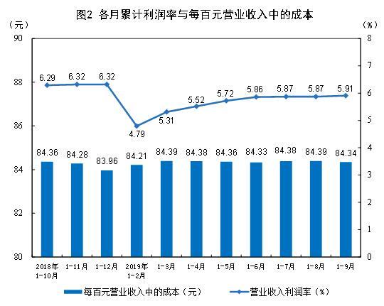 图片来源:国家统计局网站