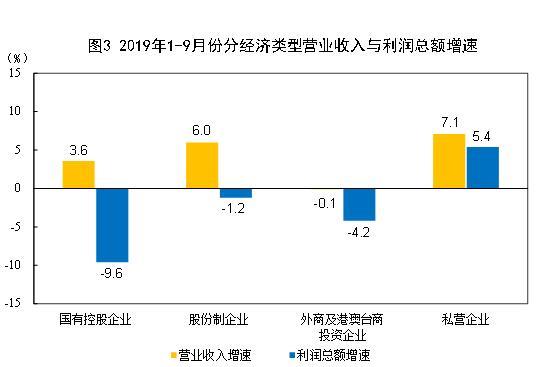 图片来源:国家统计局网站