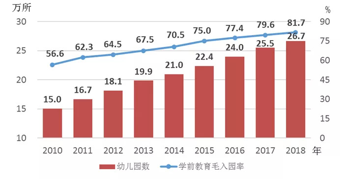 【数据发布】2018年《中国儿童发展纲要(2011—2020年》统计监测报告