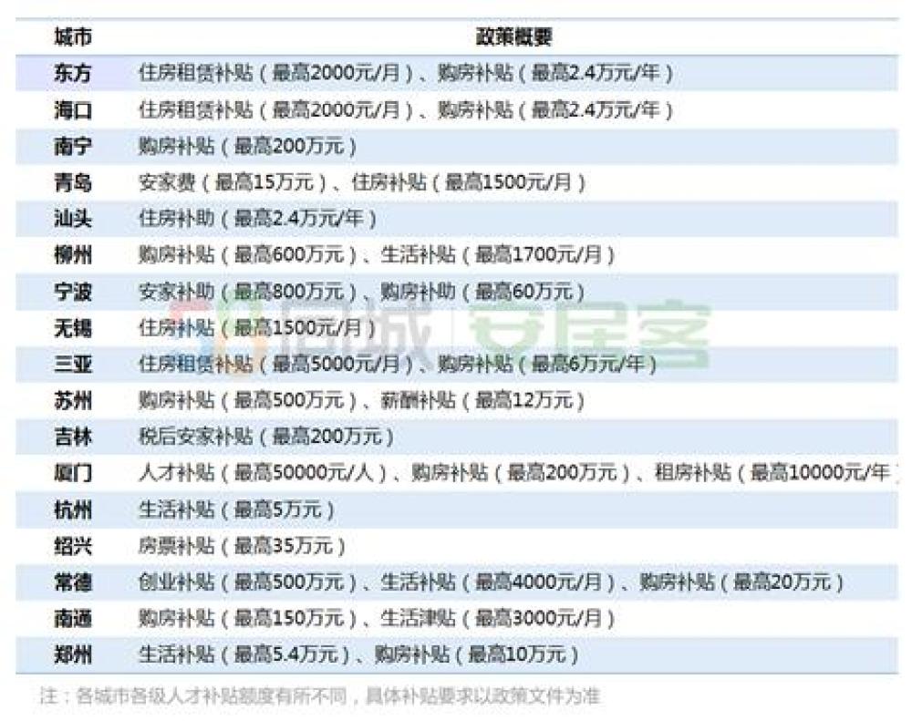 江西落户人口新政策_江西人口分布图