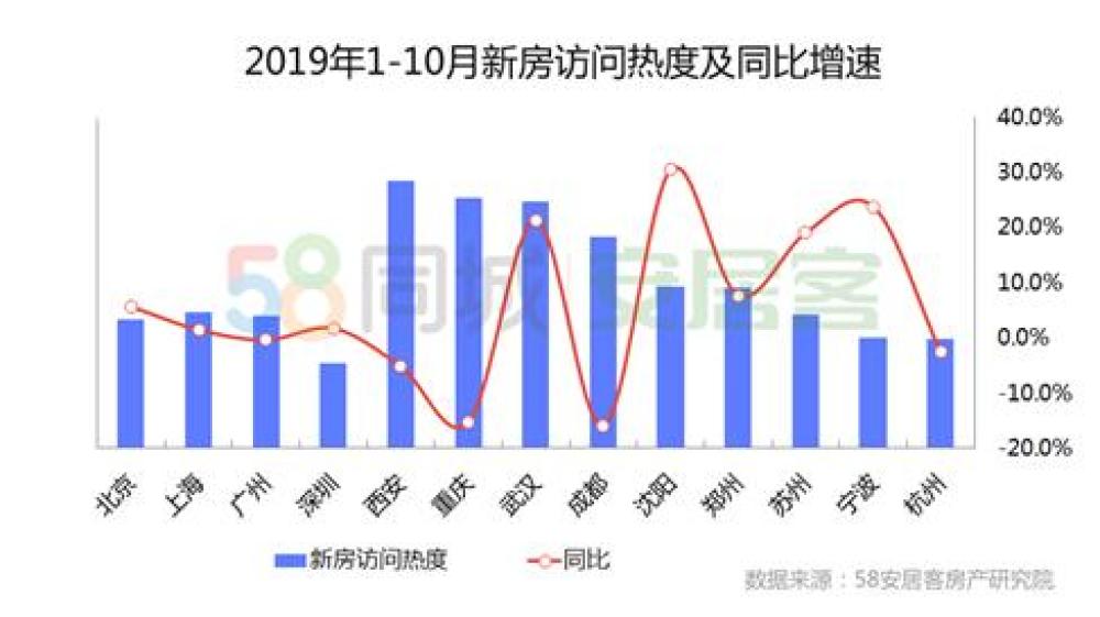 北上广深人口_中国为什么要控制北上广深的人口,真相原来如此(3)