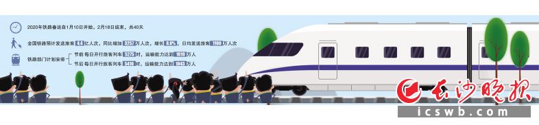 制图/王斌