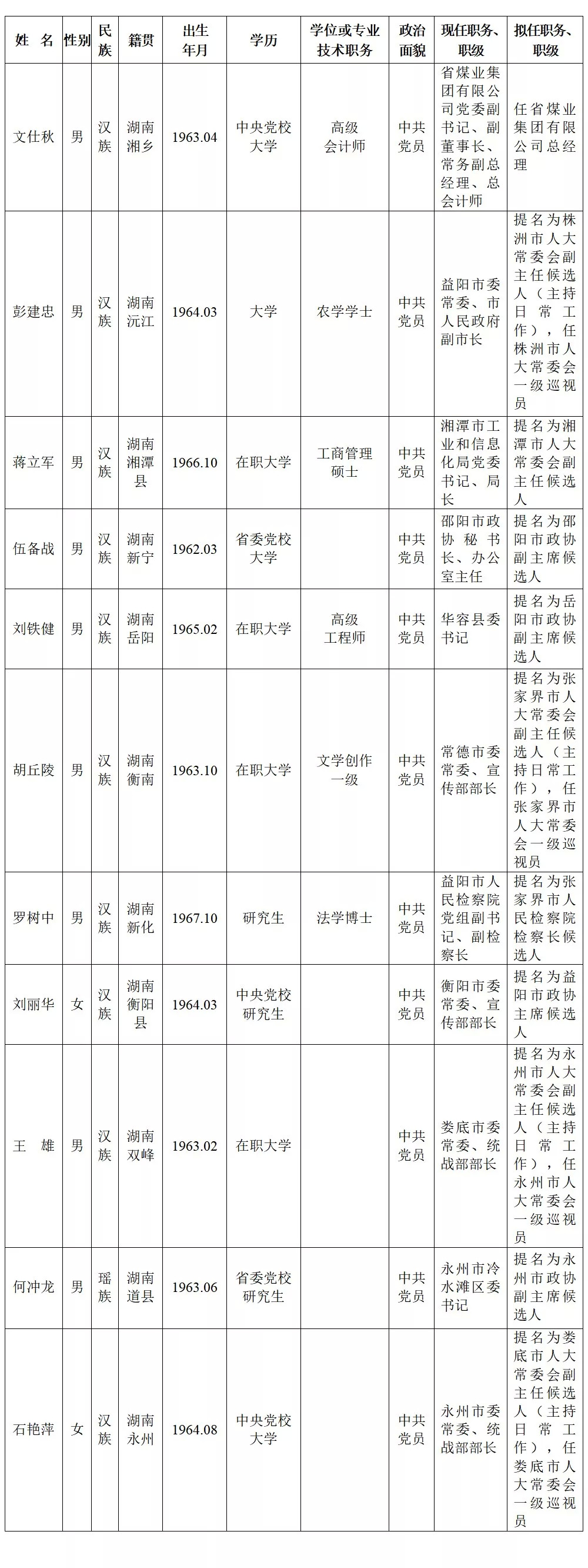 省委管理干部任前公示公告