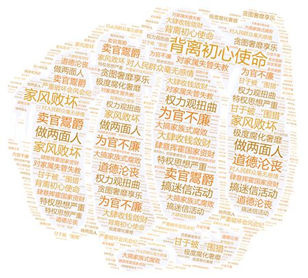 今年部分中管干部处分通报中的精准表述一览