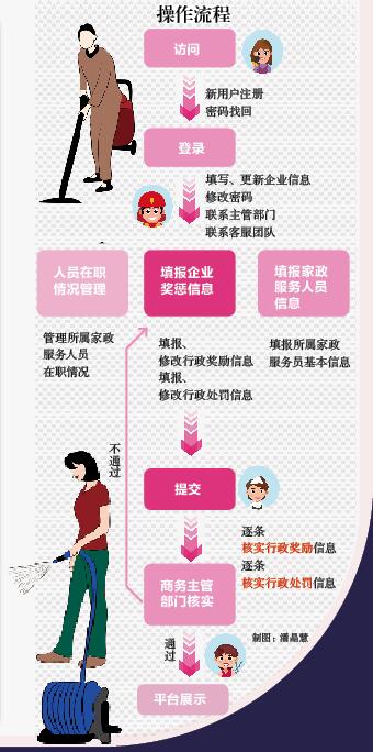 中华人民共和国家政服务业管理办法伟德体育- 伟德体育官方网站- 伟德体育APP下载