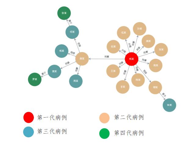 直击新冠肺炎疫情流行病学调查真相