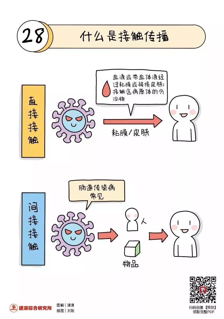 图解彩图版新型冠状病毒肺炎预防手册节选