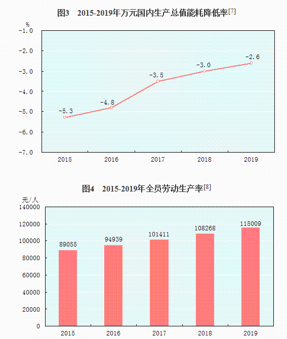 城镇人口增加原因_城镇人口增加图片(3)