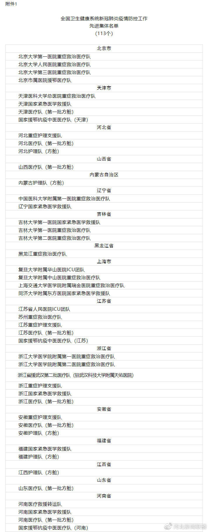 湖南17名医护人员被授全国防疫先进个人称号 张辉、宋英杰被追授(图1)