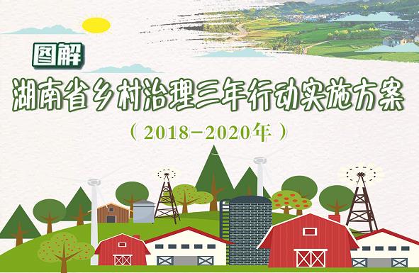 图解｜湖南省乡村治理三年行动实施方案