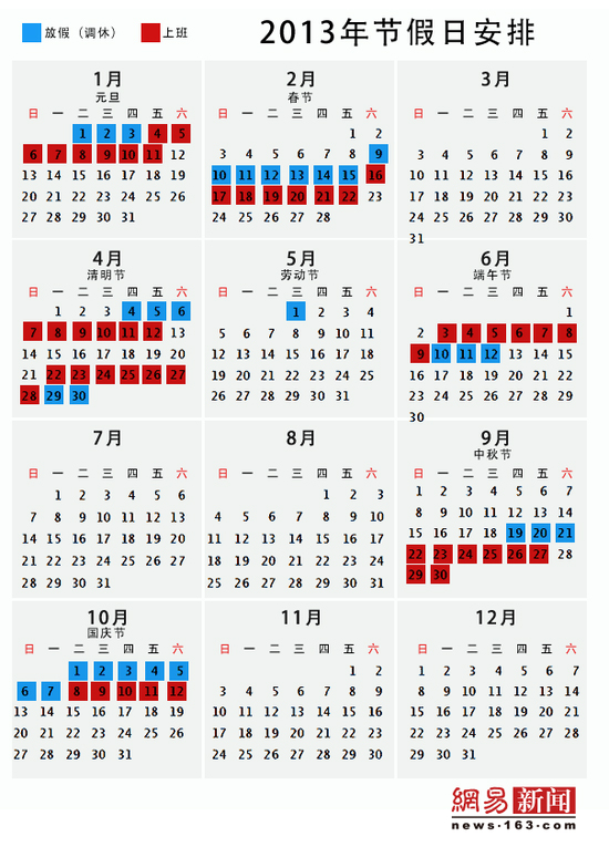 日放假辦法>的決定》,為便於各地區,各部門及早合理安排節假日旅遊