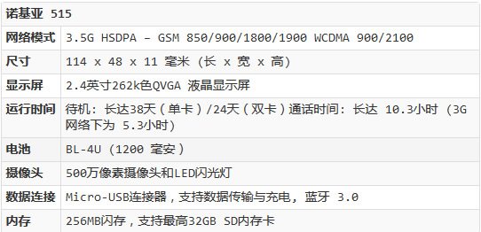 诺基亚515参数图片