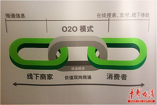 O2o Tech Map LED照明产值超4000亿 O2O模式让门店互联网化 - 独家 - 华声新闻